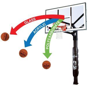 Best Portable Basketball Hoop Review – Polycarbonate
